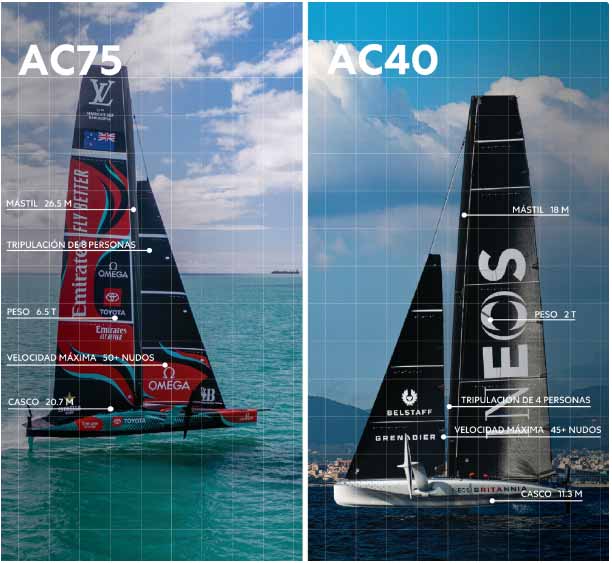 zeilboot race Barcelona 2024