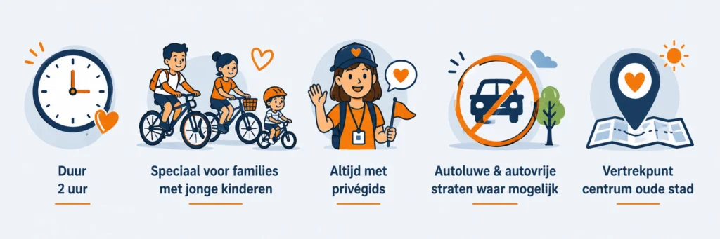 Overzicht van de kinderfietstour in Barcelona met iconen voor duur, privégids, veilige routes en familievriendelijke fietstour