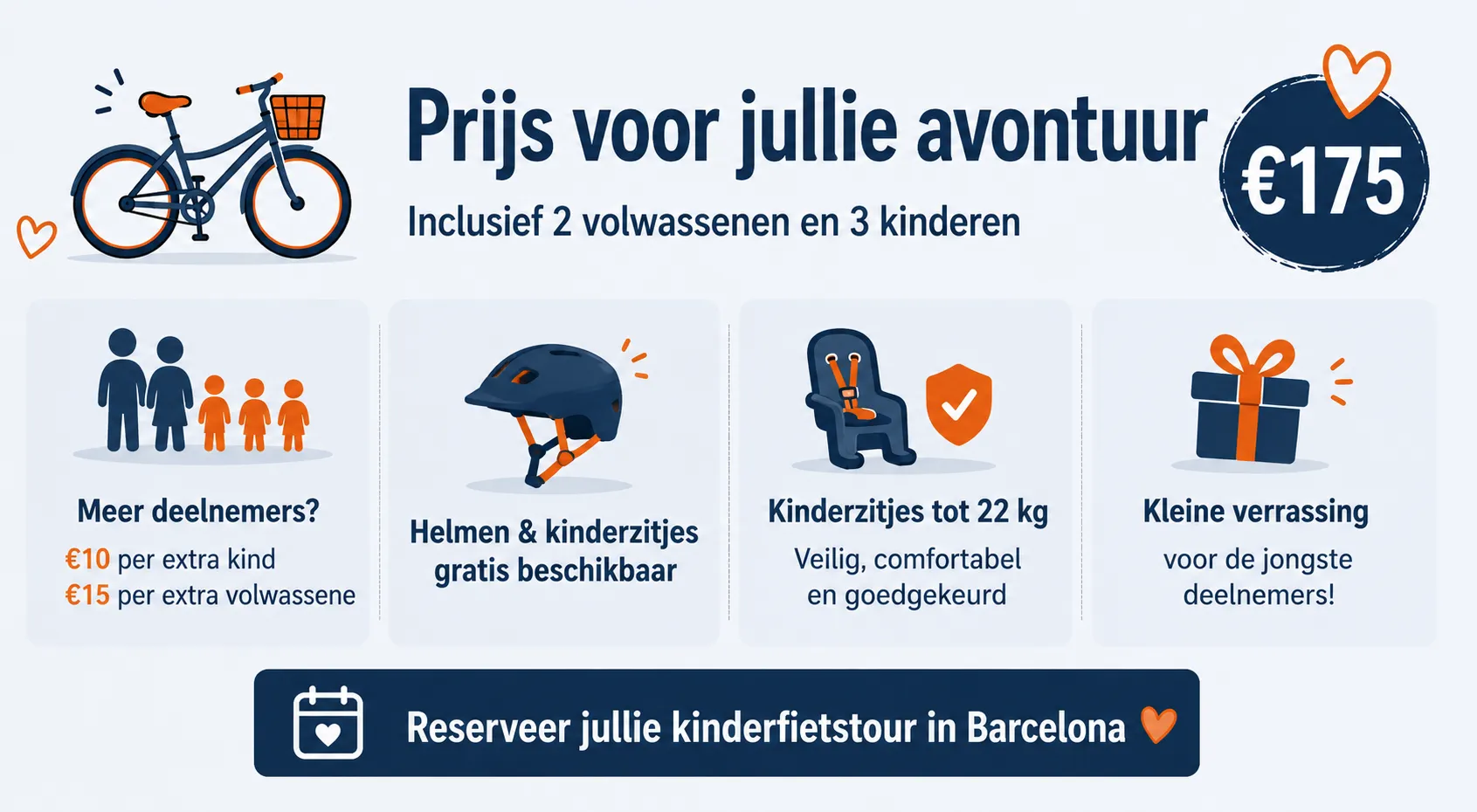 Kinderfietstour Barcelona prijsinformatie voor gezinnen met 2 volwassenen en 3 kinderen inclusief kinderzitjes en Nederlandstalige gids