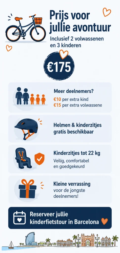 prijsinformatie kinderfietstour Barcelona met familiefietstour voor kinderen en veilige routes